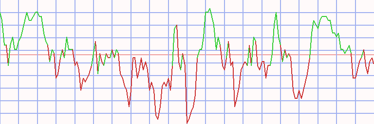 Market Chart