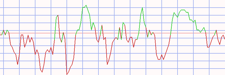 Market Chart