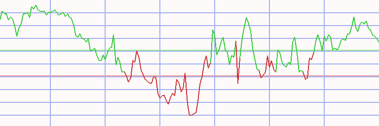 Market Chart