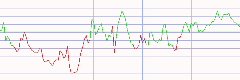 Market Chart
