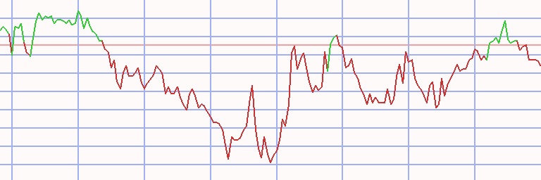 Market Chart