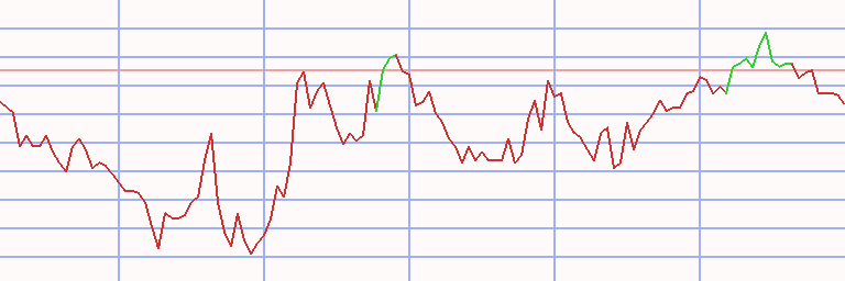 Market Chart