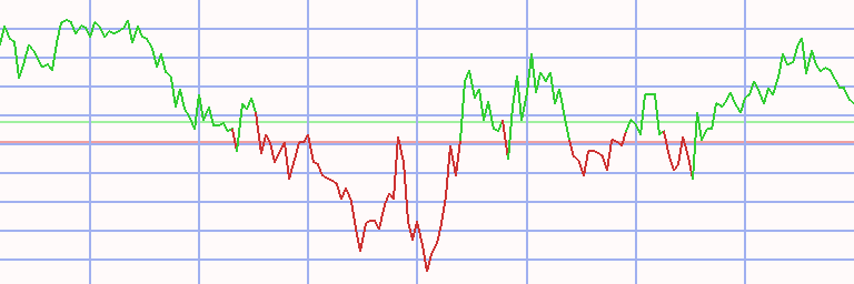 Market Chart