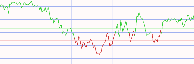 Market Chart