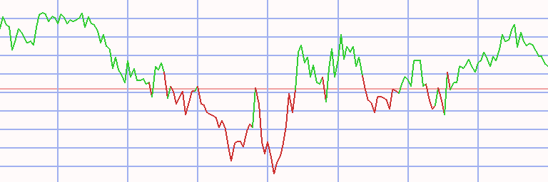Market Chart