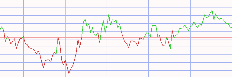 Market Chart