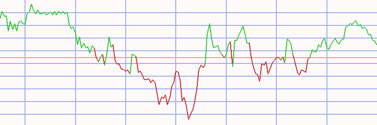 Market Chart