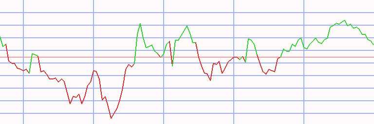 Market Chart