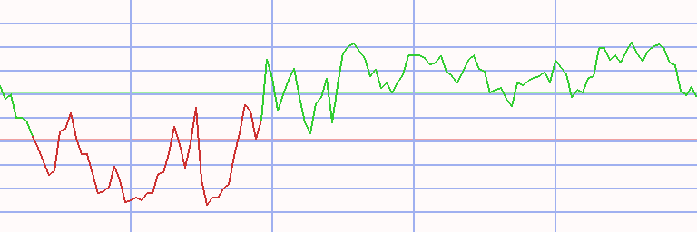 Market Chart