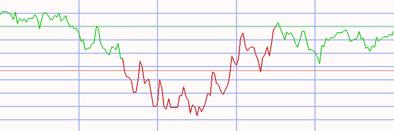 Market Chart