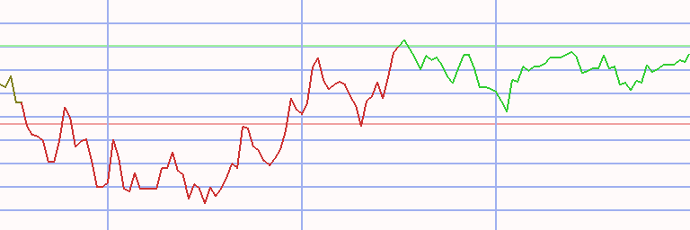 Market Chart
