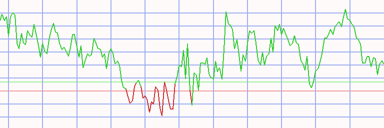Market Chart