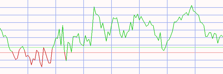Market Chart