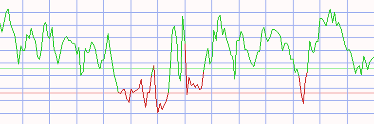 Market Chart