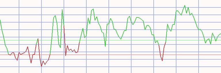 Market Chart