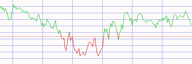 Market Chart