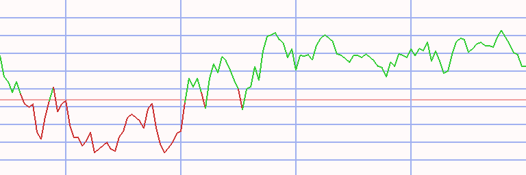 Market Chart