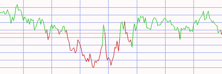 Market Chart