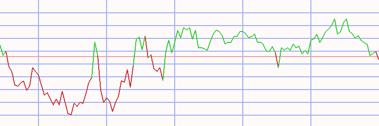Market Chart