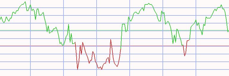 Market Chart