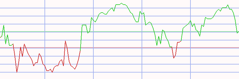 Market Chart