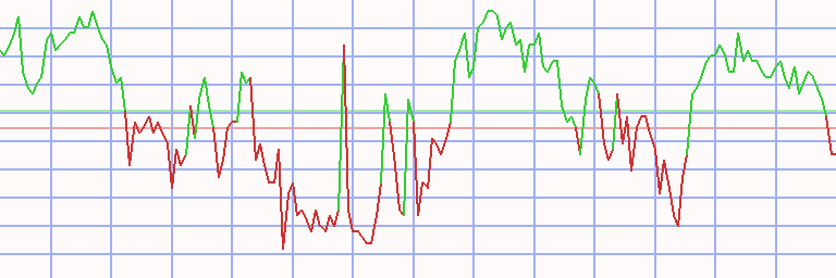 Market Chart