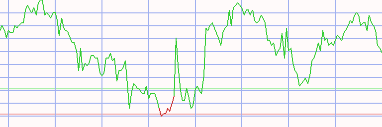 Market Chart