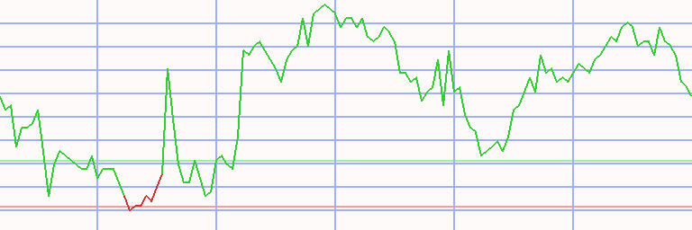 Market Chart