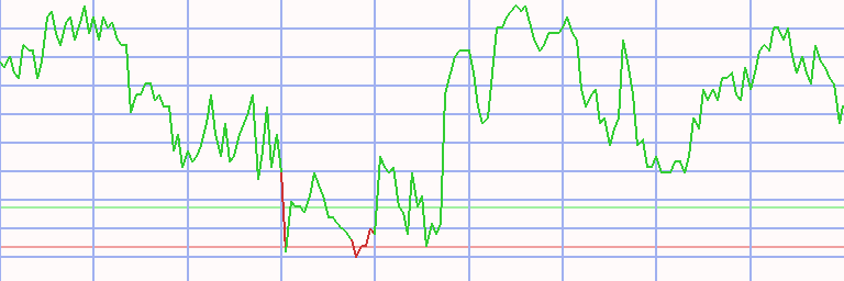 Market Chart