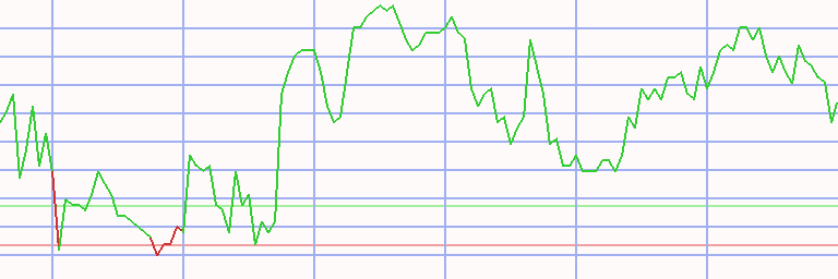 Market Chart
