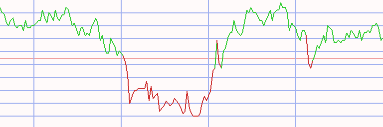 Market Chart