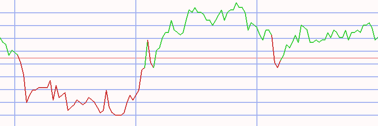 Market Chart