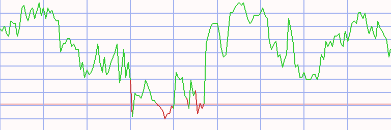 Market Chart