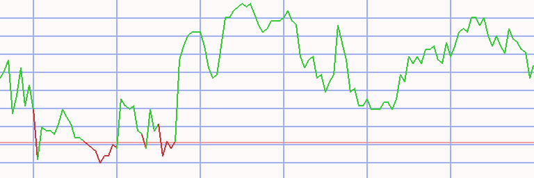 Market Chart