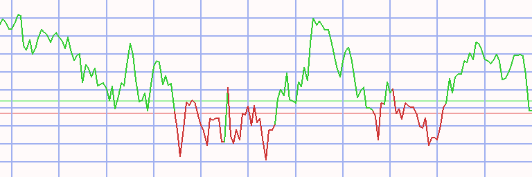 Market Chart