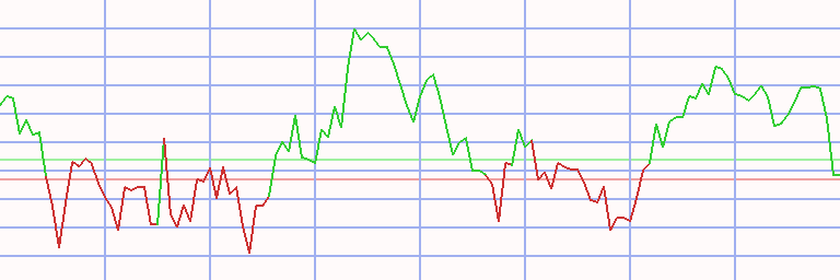 Market Chart
