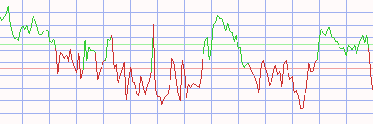 Market Chart