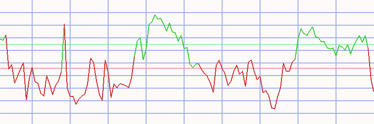 Market Chart