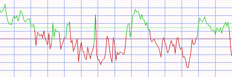 Market Chart
