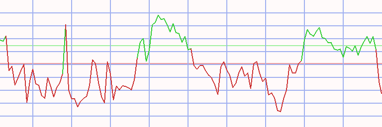 Market Chart
