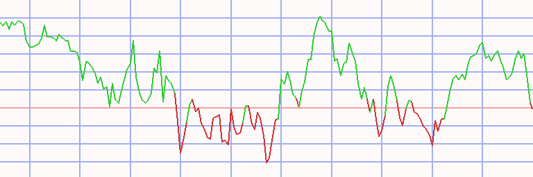 Market Chart