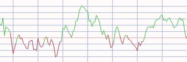 Market Chart