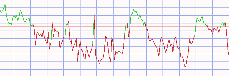 Market Chart