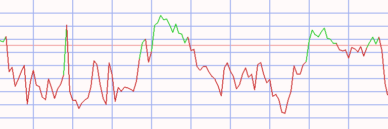 Market Chart