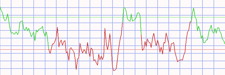 Market Chart