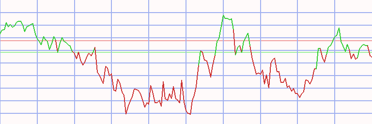Market Chart