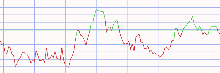 Market Chart