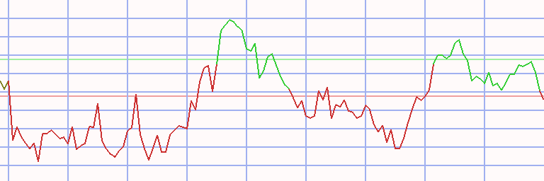 Market Chart