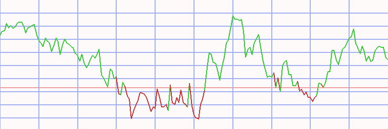 Market Chart
