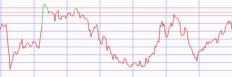 Market Chart